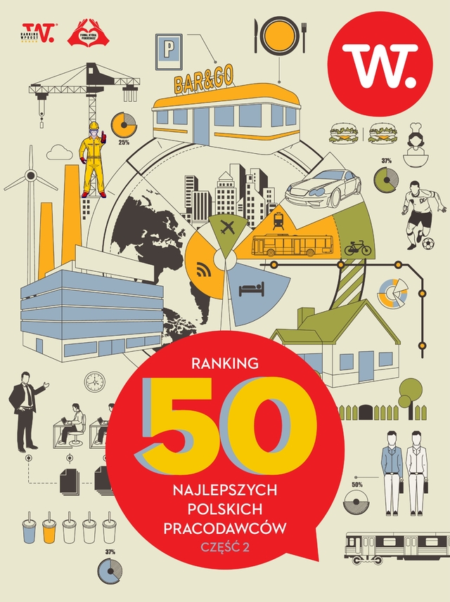 50 Najlepszych Polskich Pracodawców 2024 cz.2